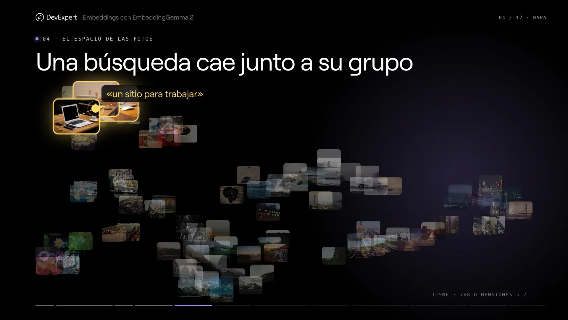 Las fotos colocadas por significado. Una búsqueda cae junto a su grupo.