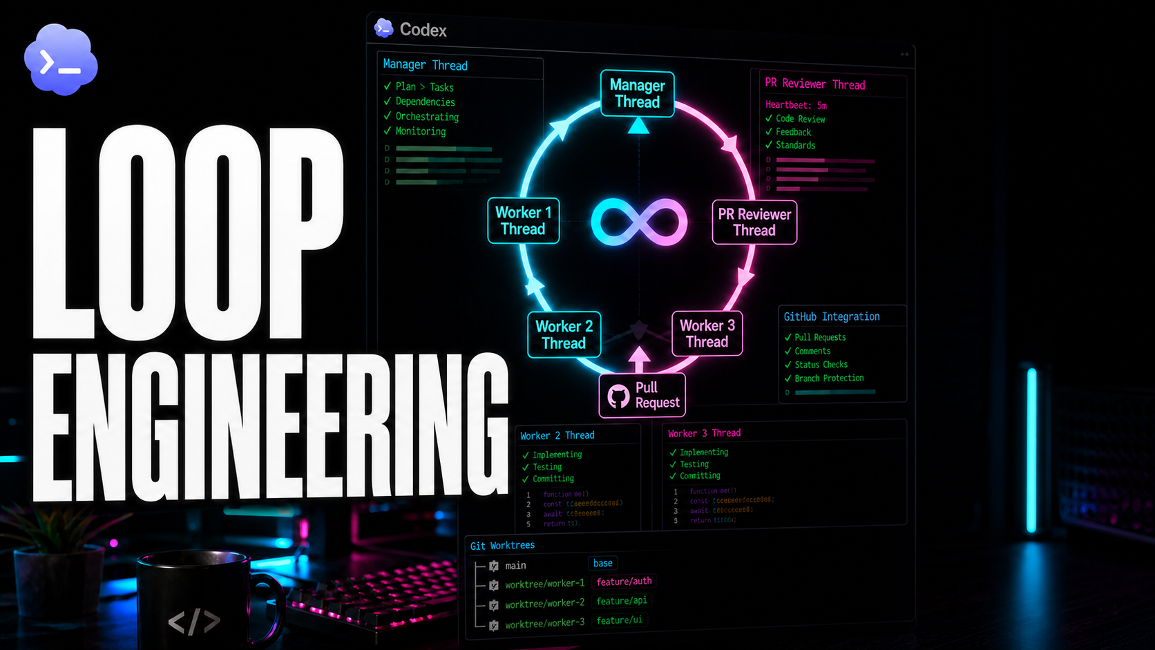 What Is Loop Engineering? A Practical Codex Example
