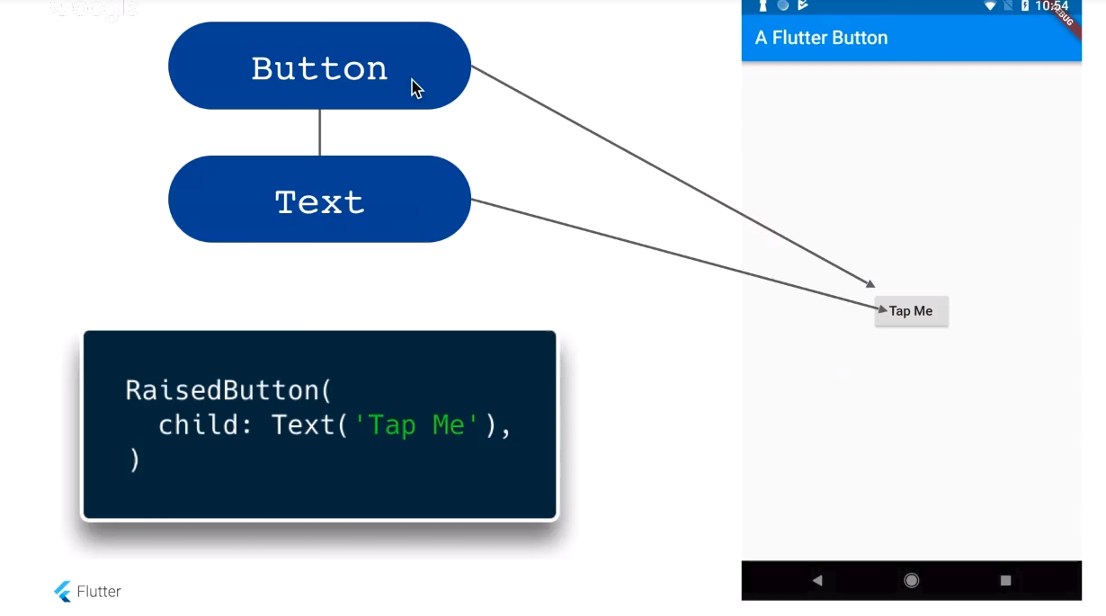 RaisedButton widget with Text widget as a child - Lara Martin DroidKast.