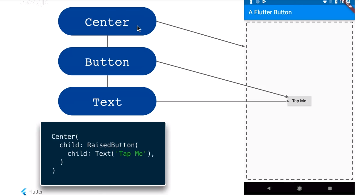 RaisedButton in center - Lara Martin DroidKast.