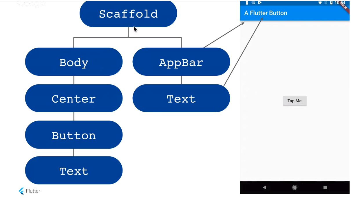 Scaffold Widget - Lara Martin DroidKast.