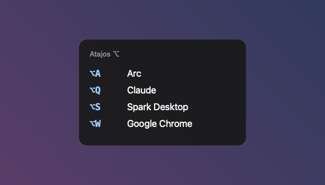 Panel de chuleta al mantener ⌥