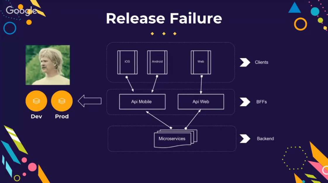 Release failure, Soundcloud architecture. Fernando Cejas DroidKast.